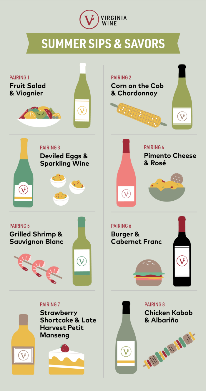 Summer Sips & Savors - Virginia Wine Blog