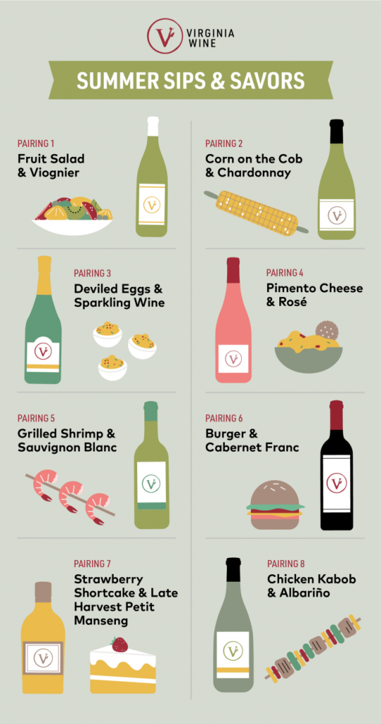 viognier food pairings with wine